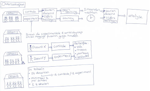 Onbewust leren